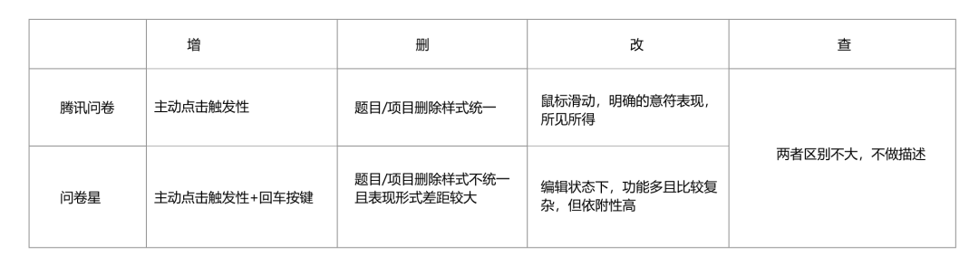 竞品分析｜问卷工具的分析方式